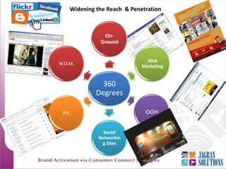 So We can Say….Magic Of Windows is a Campaign  which was born by the users, of the users & for the users An initiative to involve the end users across fourstates in the celebration marking the launch ofthe two Operating Systems from Microsoft & give them a Unique, enthralling, seamless WindowsExperience altogether 
