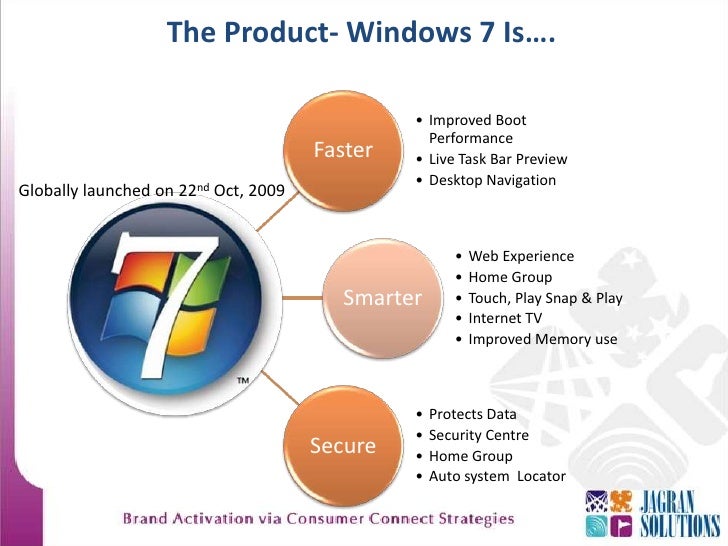 My Life Organized App