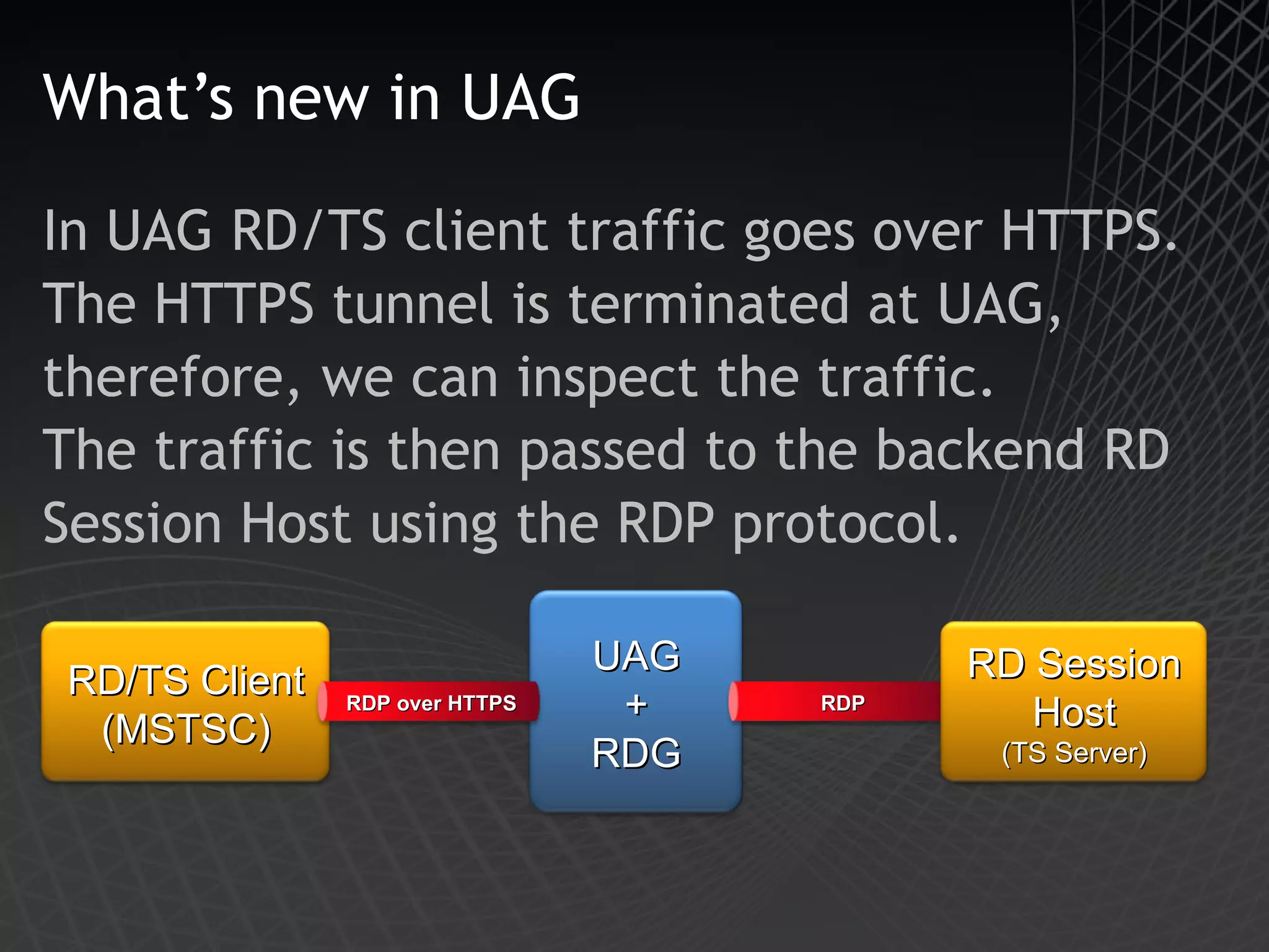 What’s new in UAG In UAG RD/TS client traffic goes over HTTPS. The HTTPS tunnel is terminated at UAG, therefore, we can inspect the traffic. The traffic is then passed to the backend RD Session Host using the RDP protocol. UAG + RDG RD/TS Client (MSTSC) RDP over HTTPS RDP RD Session Host (TS Server) 