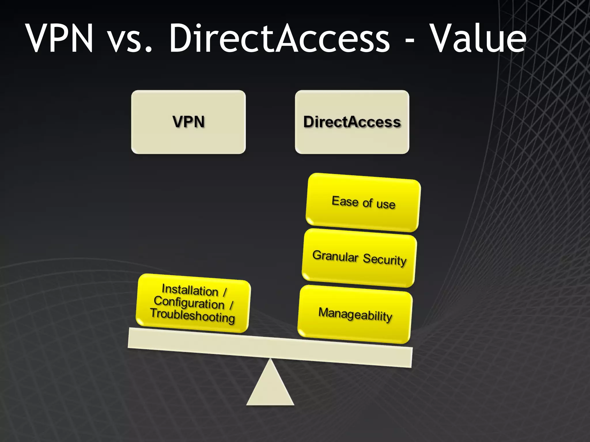 VPN vs. DirectAccess - Value 