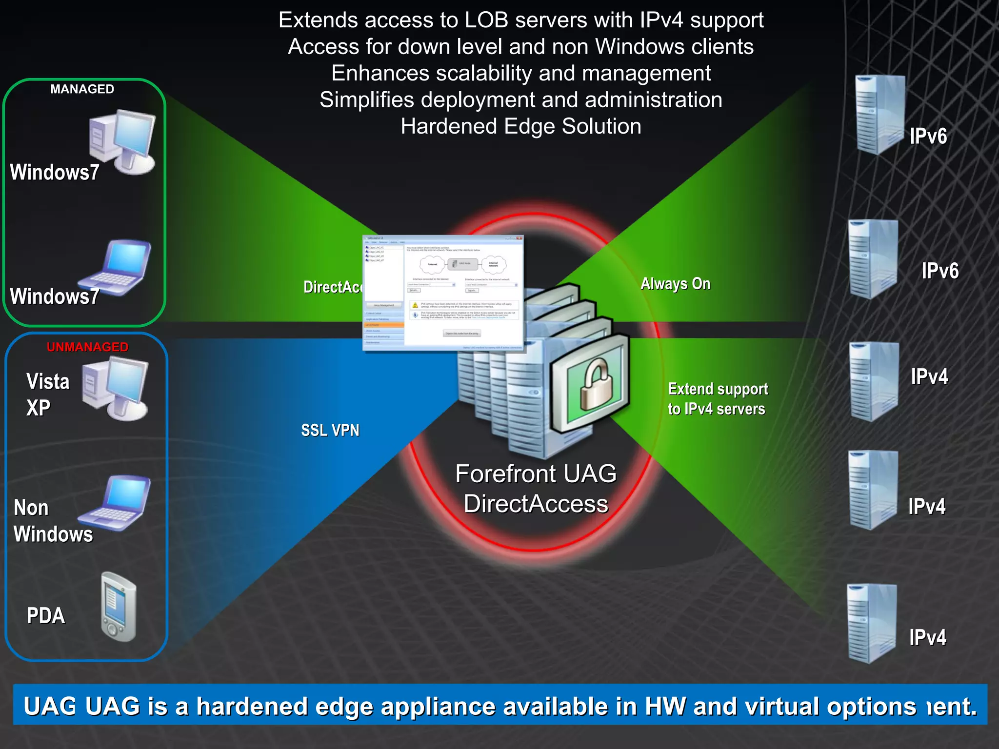 IPv6 IPv6 Always On Windows7 IPv4 IPv4 IPv4 Forefront UAG DirectAccess Extend support to IPv4 servers UAG improves adoption and extends access to existing infrastructure Extends access to LOB servers with IPv4 support Access for down level and non Windows clients Enhances scalability and management Simplifies deployment and administration Hardened Edge Solution MANAGED Vista XP UNMANAGED Non Windows PDA DirectAccess SSL VPN UAG provides access for down level and non Windows clients UAG enhances scale and management with integrated LB and array capabilities. UAG uses wizards and tools to simplify deployments and ongoing management. UAG is a hardened edge appliance available in HW and virtual options Windows7 