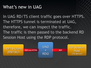 What’s new in UAG In UAG RD/TS client traffic goes over HTTPS. The HTTPS tunnel is terminated at UAG, therefore, we can inspect the traffic. The traffic is then passed to the backend RD Session Host using the RDP protocol. UAG + RDG RD/TS Client (MSTSC) RDP over HTTPS RDP RD Session Host (TS Server) 