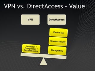 VPN vs. DirectAccess - Value 