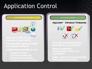Application Control Eliminate unwanted/unknown applications in your network Enforce application standardization within your organization Easily create and manage flexible rules using Group Policy AppLocker™ (Windows 7 Enterprise) Users can install and run unapproved applications Even standard users can install some types of software Unauthorized applications may: Introduce malware Increase helpdesk calls Reduce user productivity Undermine compliance efforts 