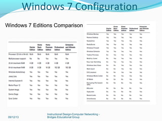 Windows 7 configuration | PPT