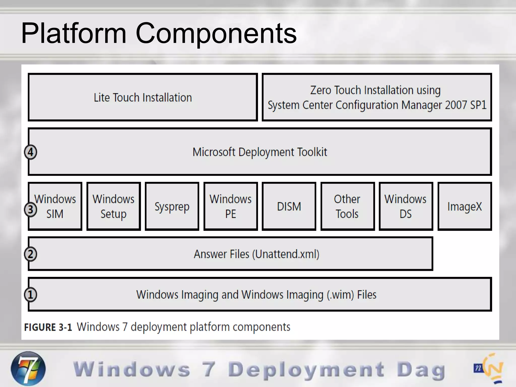 OS + Applications in           1 image