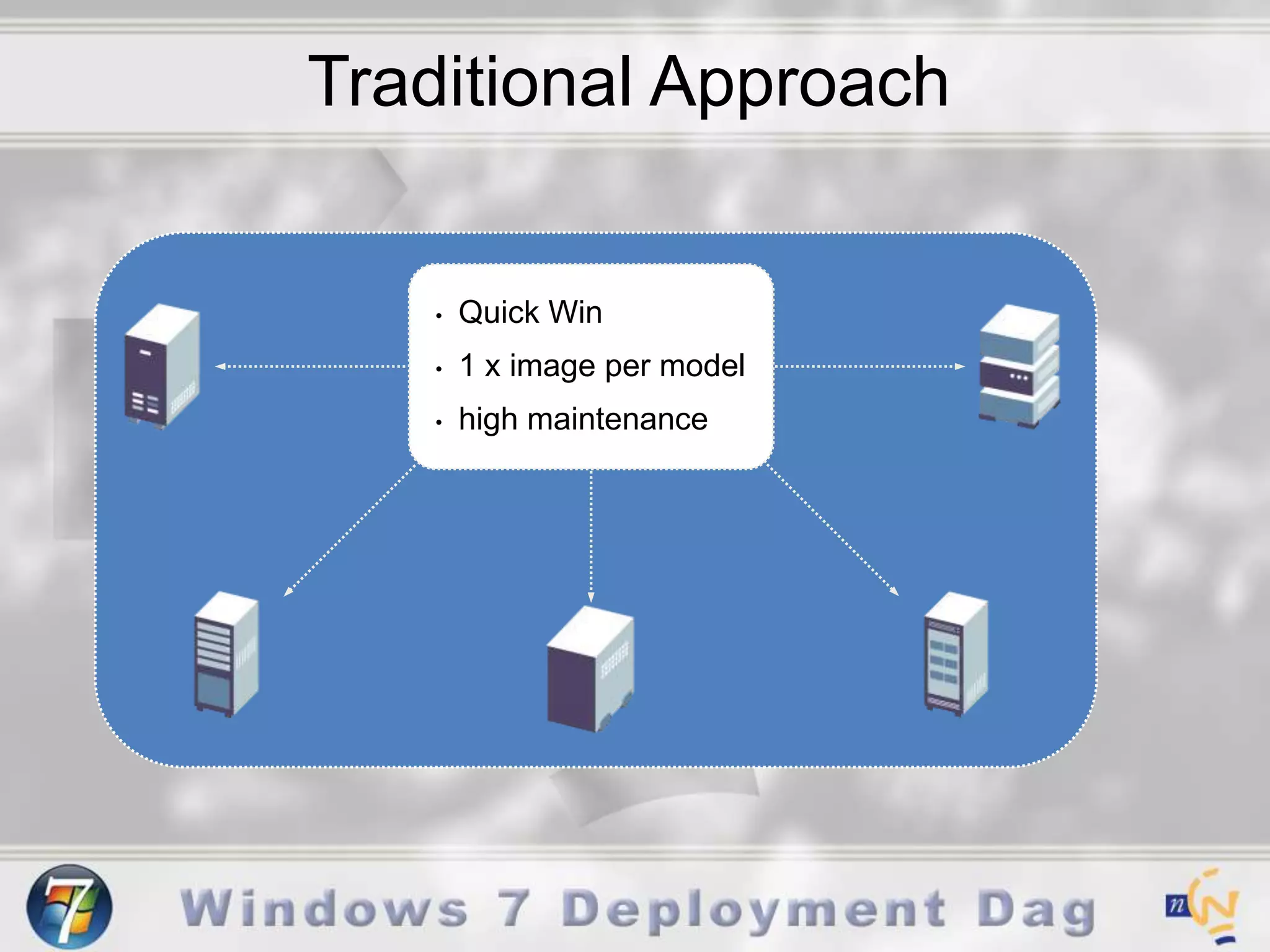 Apps/drivers delivered                    as add-ons