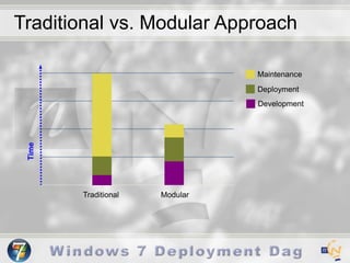 Easily integrate                          new hardware