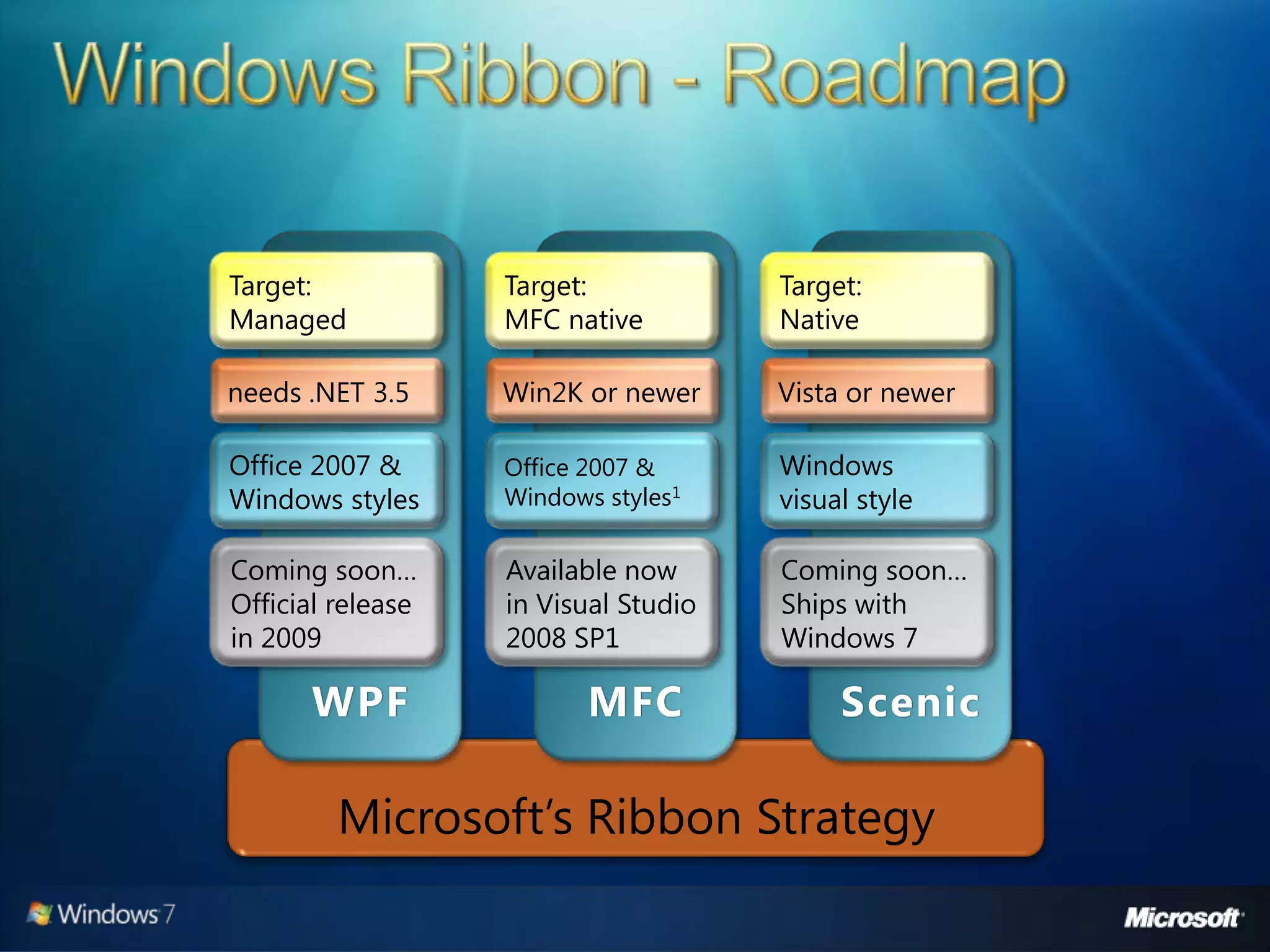 Windows 7 Developer Overview