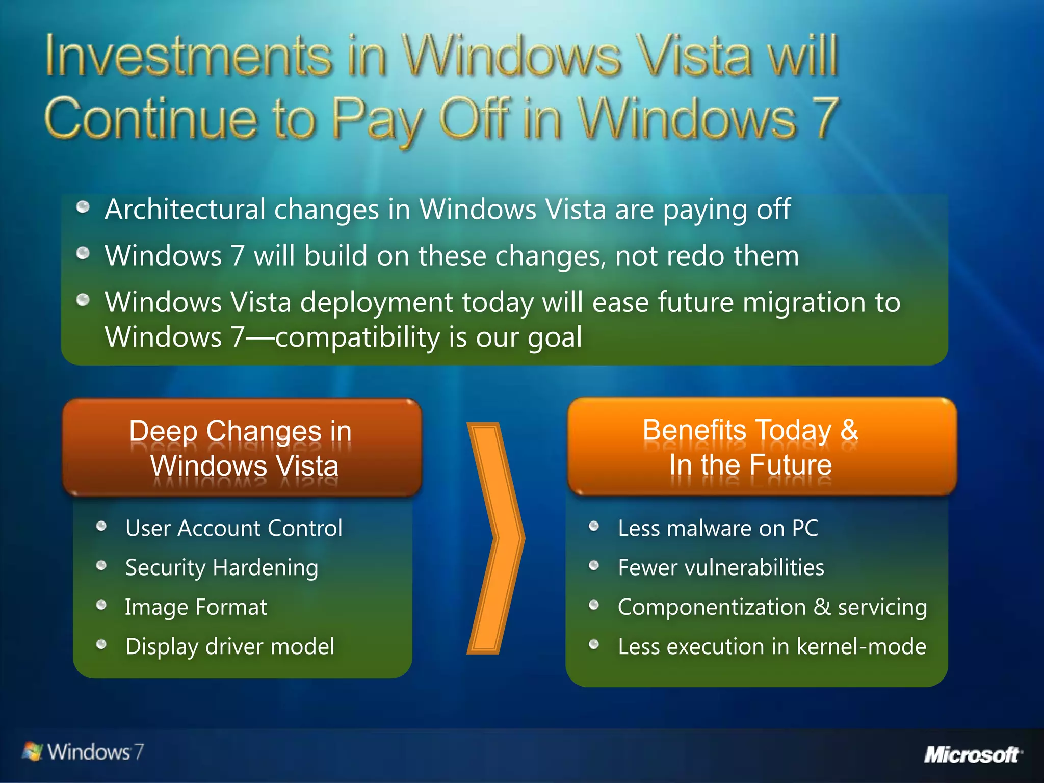 Windows 7 Developer Overview