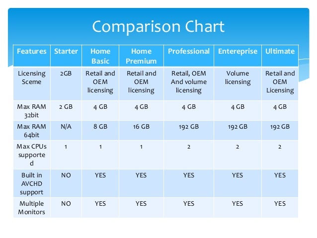 Windows 7 Features Chart