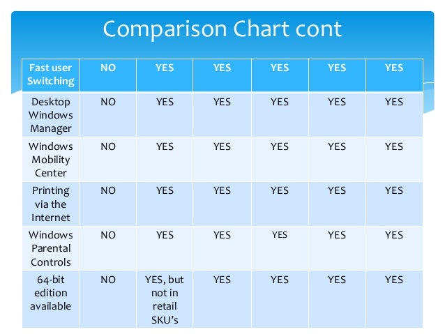 Windows 7 Comparison Chart