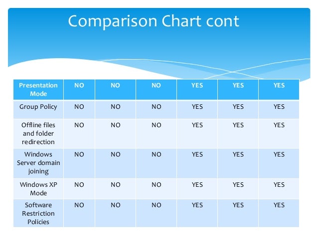 Windows Xp Editions Comparison Chart