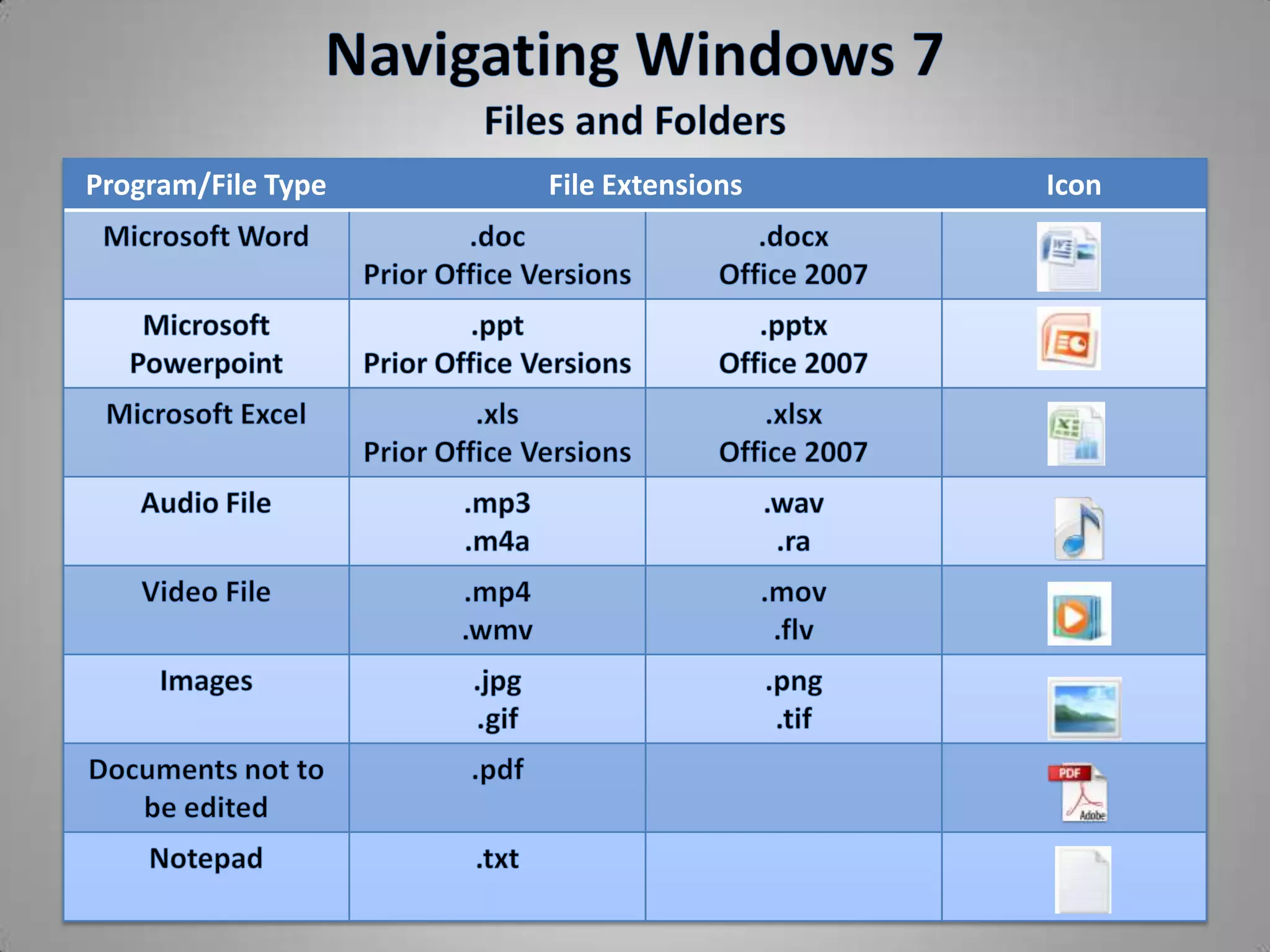 Program/File Type   File Extensions   Icon
 