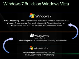 Windows 7 For Developers