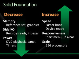 Windows 7 For Developers