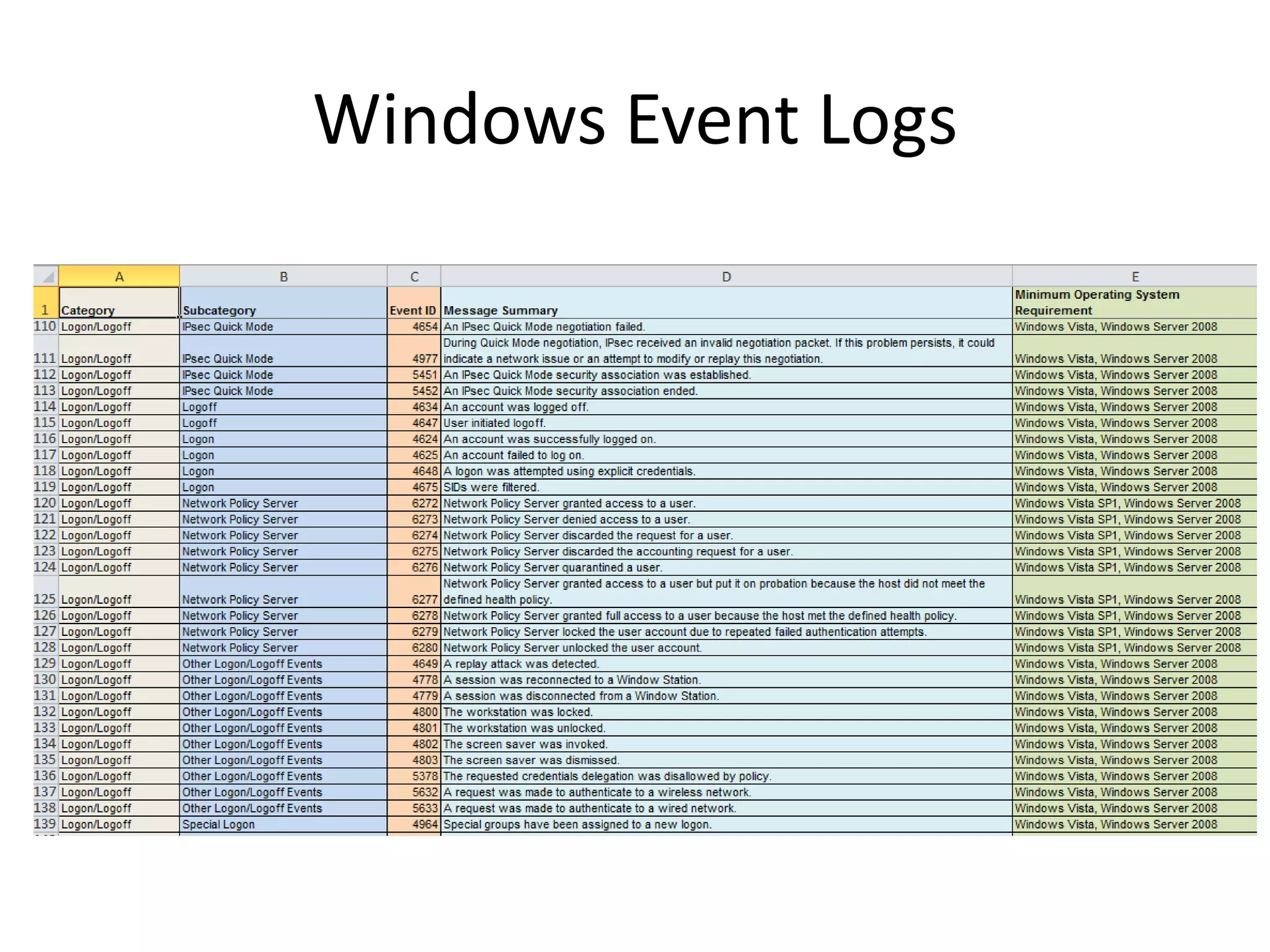 Windows Event Logs
 