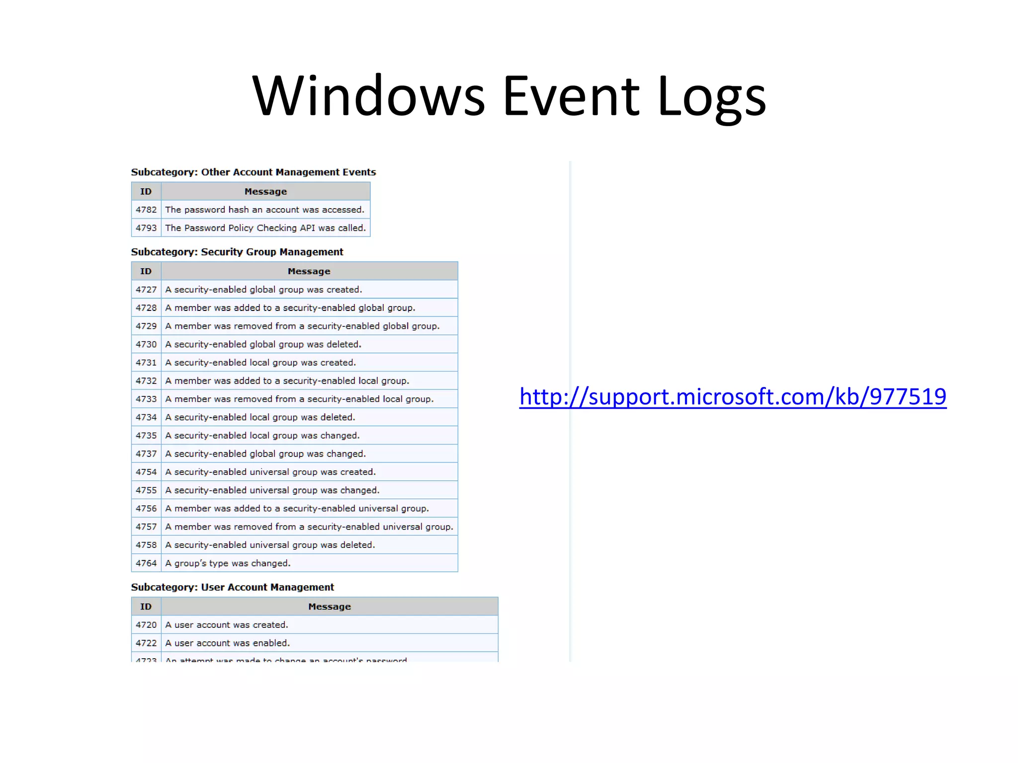 Windows Event Logs



         http://support.microsoft.com/kb/977519
 