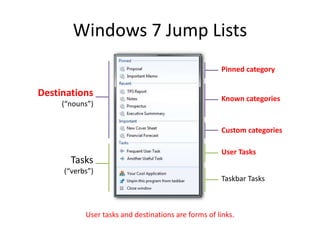 Windows 7 Jump Lists
Destinations
(“nouns”)
Tasks
(“verbs”)
Known categories
Custom categories
User Tasks
Taskbar Tasks
Pinned category
User tasks and destinations are forms of links.
 