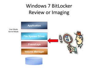 Windows 7 BitLocker
Review or Imaging
File System Driver
Fvevol.sys
Volume Manager
Application
User Mode
Kernel Mode
 