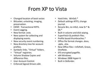 From XP to Vista
• Changed location of boot sector.
• BitLocker, unlocking, imaging,
preservation.
• EXFAT. Transactional NTFS.
• Event Logging.
• New format-.evtx.
• New system for collecting and
displaying events.
• New security event numbering.
• New directory tree for account
profiles.
• Symbolic links. “Virtual” folders .
• “Virtual” registries.
• Volume Shadow Copies and
difference files.
• User Account Control.
• Enforced Signed Drivers x64.
• Hard links. WinSxS.*
• Default settings-NTFS, change
journal.
• Recycle Bin, no info2, now $I.* &
$R.*
• Built in volume and disk wiping.
• SuperFetch & prefetch files.
• Profile based thumbcaches.*
• Office file format changes .docx,
.pptx, .xlsx.
• New Office files—InfoPath, Grove,
OneNote.
• EFS encrypted pagefile.
• x64 Windows.
• Windows 2008 Hyper-V.
• Built in Defender.
 