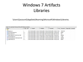 Windows 7 Artifacts
Libraries
Users[account]AppDataRoamingMicrosoftWindowsLibraries.
 