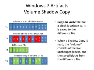 Windows 7 Artifacts
Volume Shadow Copy
1
0
1 9
1
2
1
1
2 3 4 5 6 7 8
1
0
1 9
1
2
1
1
2 3 4 5 6 7 8
1
0
92 3 5 7
• Copy on Write: Before
a block is written to, it
is saved to the
difference file.
• When a Shadow Copy is
read, the “volume”
consists of the live,
unchanged blocks, and
the saved blocks from
the difference file.
Volume at start of VSS snapshot.
Difference File
Shadow copy of Volume at T1
T1
T3
1
0
1 9
1
2
1
1
2 3 4 5 6 7 8T2
Volume at end of VSS snapshot.
T2
 