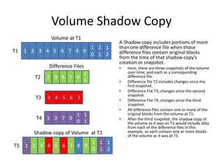 Volume Shadow Copy
A Shadow copy includes portions of more
than one difference file when those
difference files contain original blocks
from the time of that shadow copy’s
creation or snapshot.
• Here, there are three snapshots of the volume
over time, and each as a corresponding
difference file.
• Difference file T2 includes changes since the
first snapshot.
• Difference File T3, changes since the second
snapshot.
• Difference File T4, changes since the third
snapshot.
• All difference files contain one or more of the
original blocks from the volume at T1.
• After the third snapshot, the shadow copy of
the volume as it was on T1 would include data
from each of the difference files in this
example, as each contain one or more blocks
of the volume as it was at T1.
1
0
1 9
1
2
1
1
2 3 4 5 6 7 8
1
1
1
0
1 3 7 9
1
0
92 3 5 7
73 4 5 6
1
0
1 9
1
2
1
1
2 3 4 5 6 7 8
Shadow copy of Volume at T1
Difference Files
Volume at T1
T1
T2
T5
T3
T4
 