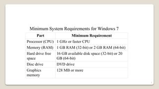 Minimum System Requirements for Windows 7
Part Minimum Requirement
Processor (CPU) 1 GHz or faster CPU
Memory (RAM) 1 GB RAM (32-bit) or 2 GB RAM (64-bit)
Hard drive free
space
16 GB available disk space (32-bit) or 20
GB (64-bit)
Disc drive DVD drive
Graphics
memory
128 MB or more
5
 