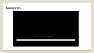 Loading process
12
 