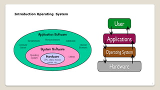 Introduction Operating System
2
 