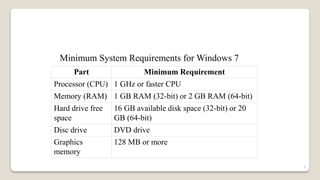 Minimum System Requirements for Windows 7
Part Minimum Requirement
Processor (CPU) 1 GHz or faster CPU
Memory (RAM) 1 GB RAM (32-bit) or 2 GB RAM (64-bit)
Hard drive free
space
16 GB available disk space (32-bit) or 20
GB (64-bit)
Disc drive DVD drive
Graphics
memory
128 MB or more
5
 