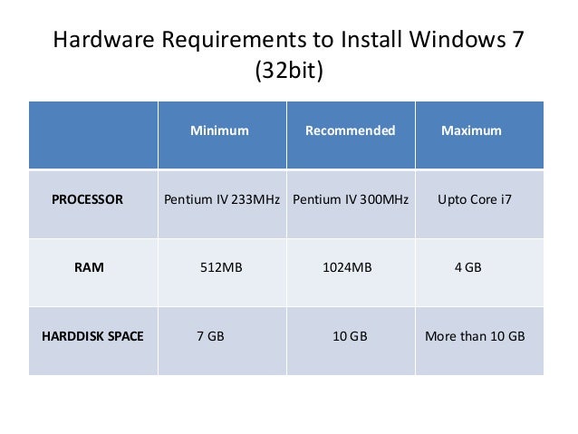 Windows 7 Installation Ppt