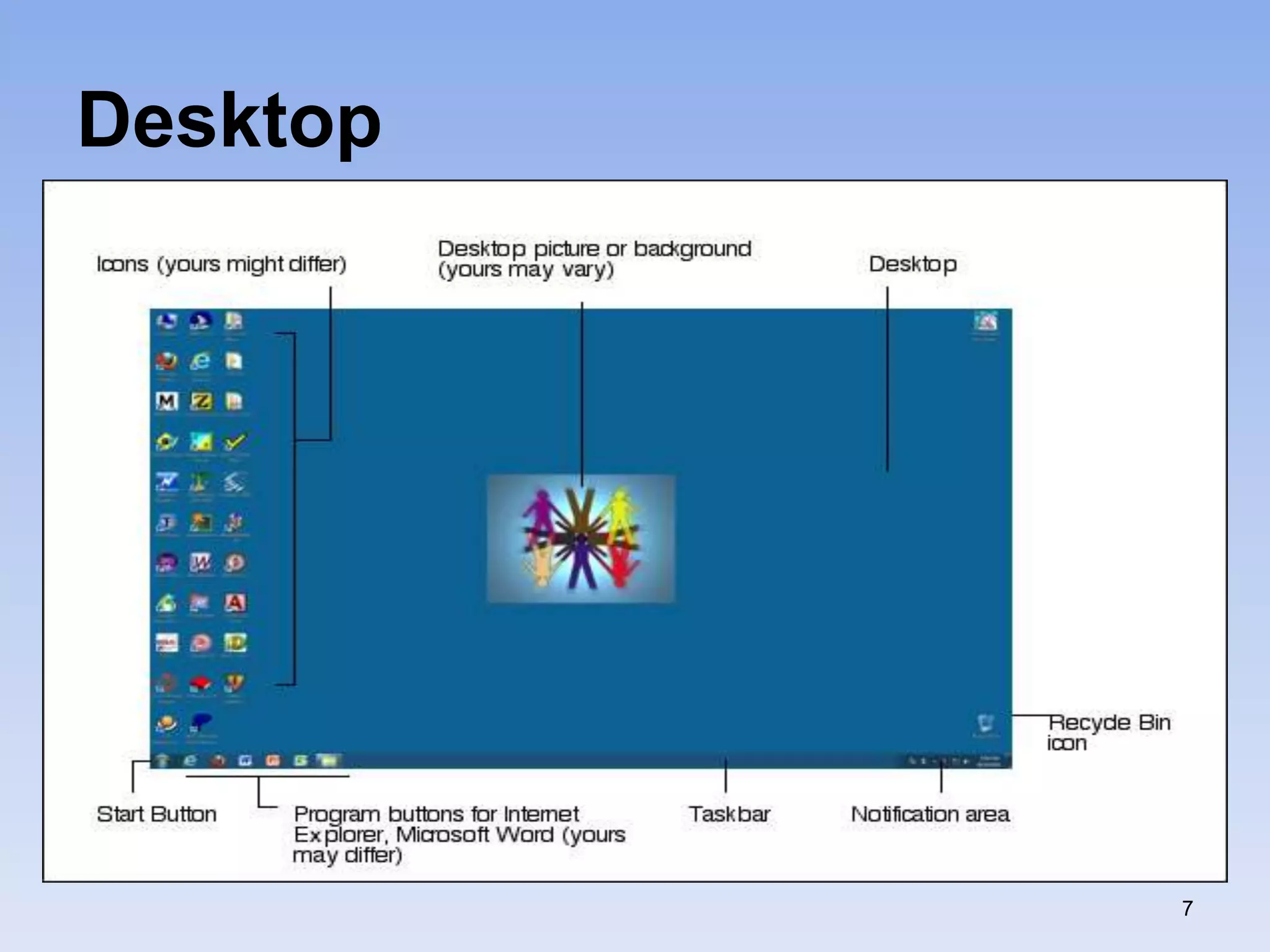 Windows 7 Interface.pptx