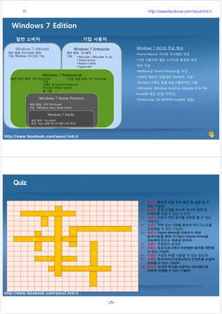 http://www.facebook.com/seoul.hrd.it
Windows 7 Edition
Windows 7 Enterprise
제공 형태：SA 혜택
기능:
Windows 7 Ultimate
제공 형태: Pre-Install, WAU
기능: Windows 7의 모든 기능
Windows 7 Professional
BitLocker / BitLocker To Go
Direct Access
Branch Cache
AppLocker
Windows 7 Home Premium
제공 형태：FPP, Pre-Install
기능：Windows Aero, Multi-Touch
Windows 7 Starter
제공 형태：Pre-Install
특징 : App. 실행 개수의 제한 (3개 까지)
Windows 7 SKU의 주요 핵심
•Home Basic은 저자본 국가에만 제공
•기업 사용자와 일반 소비자로 통일된 버전
버전 구분
•NetBook은 Home Premium을 추천
•(HW의 제한이 있을경우 Starter도 가능)
•Starter는 3개의 응용 프로그램까지만 구동
•Ultimate는 Windows Anytime Upgrade 또는 Pre-
Install로 제공 (단일 이미지)
•Enterprise는 SA 혜택(Pre-Install은 없음)
일반 소비자 기업 사용자
기능:
도메인 참가(Active Directory)
네트워크 백업과 암호화
홈 그룹
(기업) 제공 형태：VL, Pre-Install(일반) 제공 형태：FPP, Pre-Install
http://www.facebook.com/seoul.hrd.it
B
J U M P L I S T
S T
R L
O A P P L O C K E R
D C E
B I T L O C K E R
N E O B
A R U
T L
X P M O D E E
G T
H O M E G R O U P
O
T
H
1. 가로1. 빠르게 파일 위치 확인 및 실행 할 수
있는 기능(8)
2. 세로1. 문제 단계를 하나씩 하나씩 캡쳐 및
이벤트를 남길 수 있는 도구(3)
3. 세로2. 이동식 저장 장치를 암호화 할 수 있는
기능(13)
4. 가로2. TPM 또는 USB를 통하여 하드디스크를
암호화할 수 있는 기능(9)
5. 세로3. Digital Media를 공유하기 위한
유,무선망을 통한 기기들간 Digital Home을
가능하게 만드는 제품을 정의(4)
6. 세로4. 투명창의 효과(4)
7. 가로3. 응용프로그램의 무분별한 설치를 제한할
수 있는 기능(9)
8. 가로4. 가상의 XP를 사용할 수 있는 모드(6)
9. 가로5. 문서,이미지,동영상등의 콘텐츠를 손쉽게
공유할 수 있는 기능(9)
10. 세로5. 근거리 무선을 사용하는 장치들간에
손쉽게 연결할 수 있는 기술(9)
1
2
3
4
5
6
7
8
9
10
서울시 IT 전문교육 http://www.facebook.com/seoul.hrd.it
-25- 서울시인재개발원
 