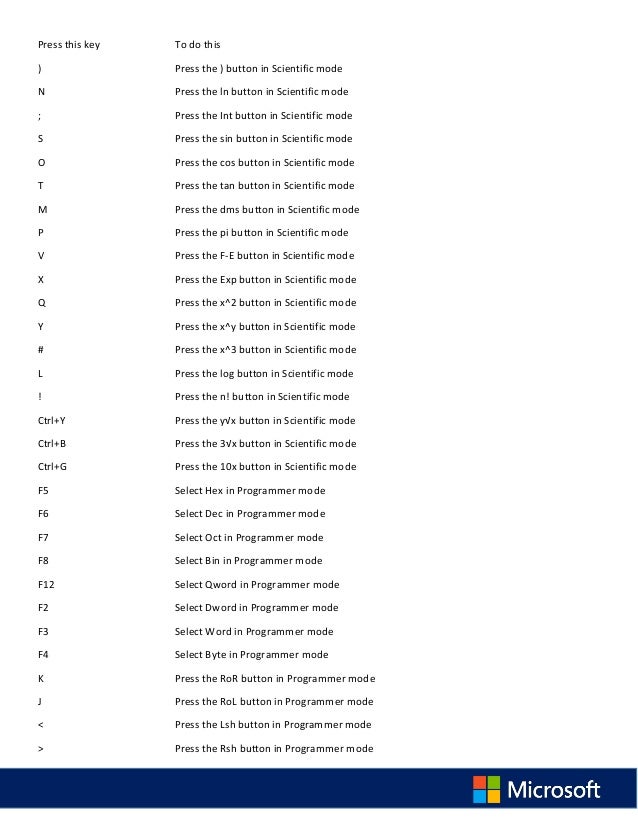 unused keyboard shortcuts windows 10 unused keyboard shortcuts windows 10