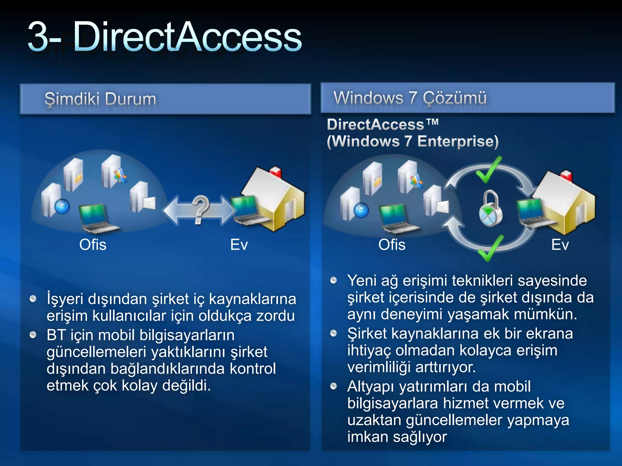 DIRECTAccessWindows 7 ÇözümüŞimdiki DurumDirectAccess™ (Windows 7 Enterprise)EvOfisEvOfisYeni ağ erişimi teknikleri sayesinde şirket içerisinde de şirket dışında da aynı deneyimi yaşamak mümkün.Şirket kaynaklarına ek bir ekrana ihtiyaç olmadan kolayca erişim verimliliği arttırıyor.Altyapı yatırımları da mobil bilgisayarlara hizmet vermek ve uzaktan güncellemeler yapmaya imkan sağlıyorİşyeri dışından şirket iç kaynaklarına erişim kullanıcılar için oldukça zorduBT için mobil bilgisayarların güncellemeleri yaktıklarını şirket dışından bağlandıklarında kontrol etmek çok kolay değildi.3- DirectAccess