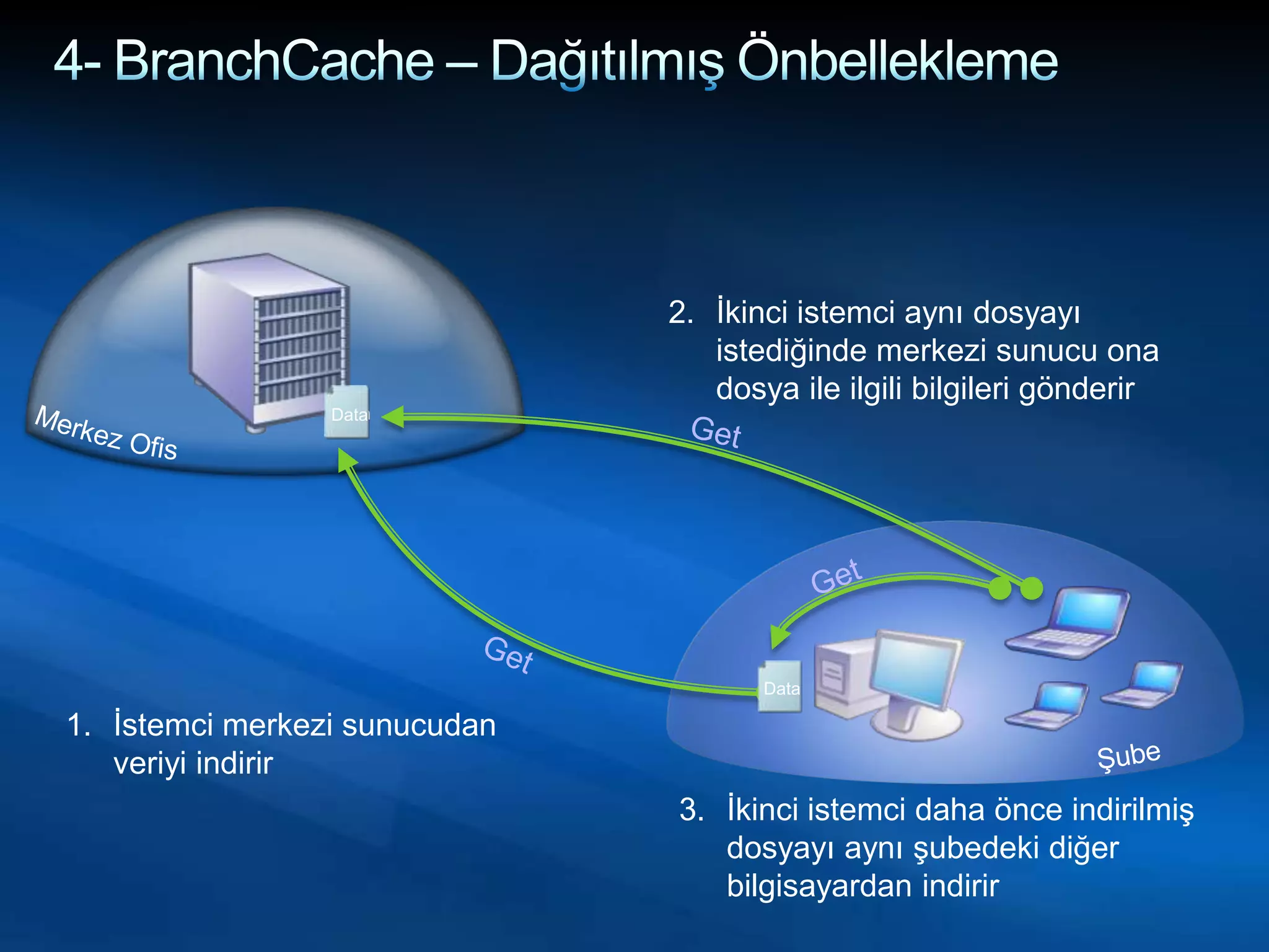 Güvenli ve Genişleyebilir Ağ Altyapısı
