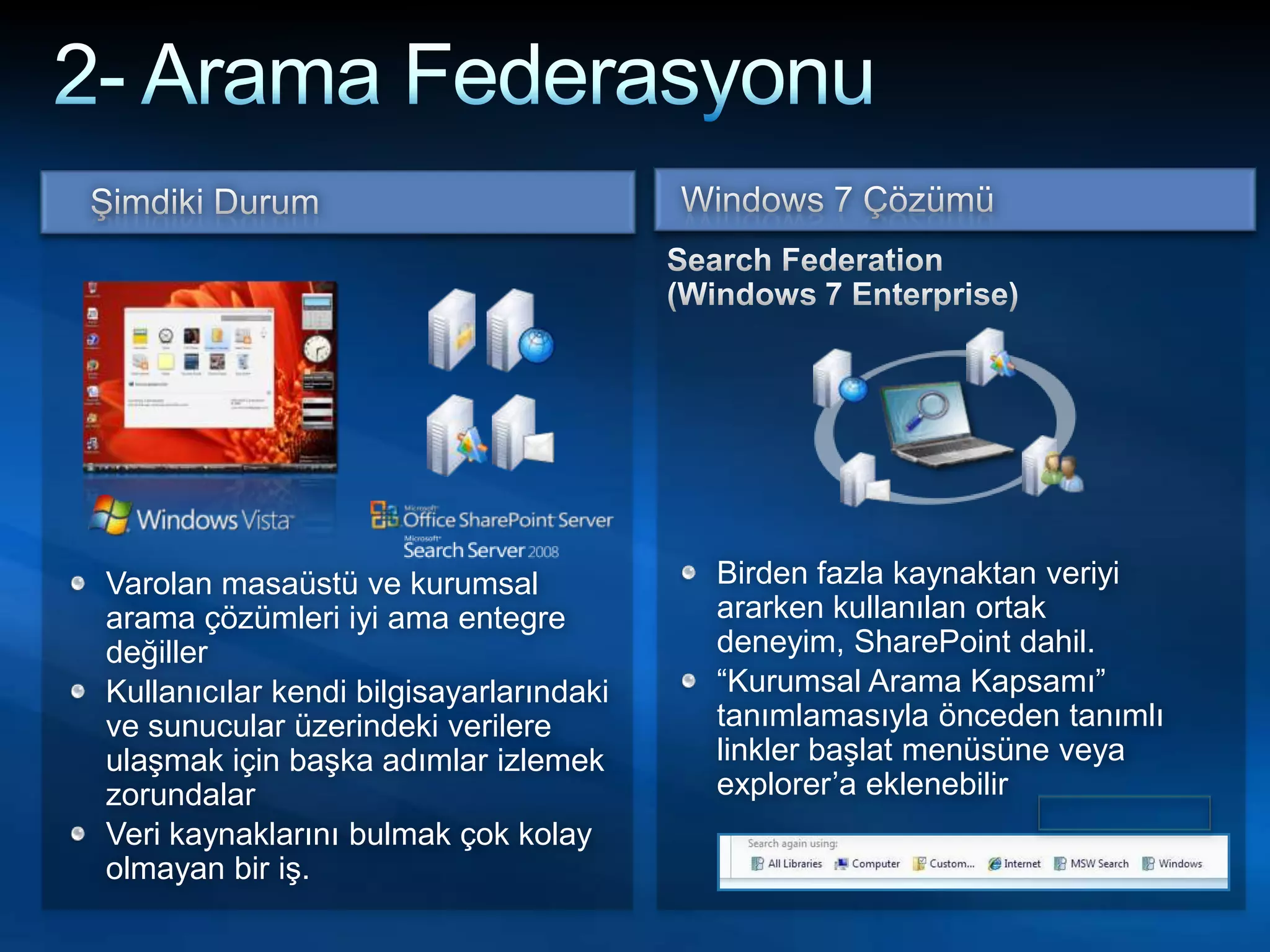 2- Arama FederasyonuWindows 7 ÇözümüŞimdiki DurumSearch Federation (Windows 7 Enterprise)Birden fazla kaynaktan veriyi ararken kullanılan ortak deneyim, SharePoint dahil.“Kurumsal Arama Kapsamı” tanımlamasıyla önceden tanımlı linkler başlat menüsüne veya explorer’a eklenebilirVarolan masaüstü ve kurumsal arama çözümleri iyi ama entegre değillerKullanıcılar kendi bilgisayarlarındaki ve sunucular üzerindeki verilere ulaşmak için başka adımlar izlemek zorundalarVeri kaynaklarını bulmak çok kolay olmayan bir iş.