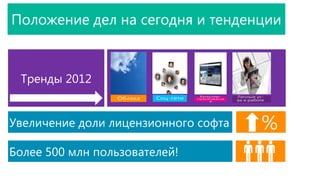 Тренды 2012


Увеличение доли лицензионного софта

Более 500 млн пользователей!
 