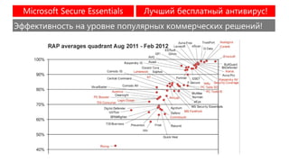 Эффективность на уровне популярных коммерческих решений!
 