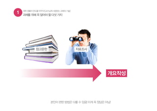 1 과제를 위해 꼭 알아야 할 다섯 가지
대학생활의판도를바꾸다![교수님께사랑받는과제의기술]
개요작성
참고문헌 자료조사
본인이 편한 방법은 다를 수 있음! 이게 꼭 정답은 아님!
 