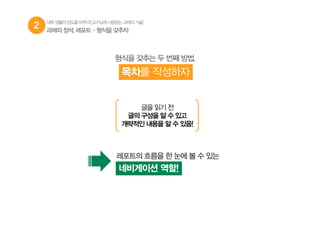 2 대학생활의판도를바꾸다![교수님께사랑받는과제의기술]
형식을 갖추는 두 번째 방법,
목차를 작성하자
과제의 정석, 레포트 – 형식을 갖추자
글을 읽기 전
글의 구성을 알 수 있고
개략적인 내용을 알 수 있음!
레포트의 흐름을 한 눈에 볼 수 있는
네비게이션 역할!
 