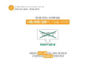 2 대학생활의판도를바꾸다![교수님께사랑받는과제의기술]
형식을 갖추는 세 번째 방법,
서론/본론/결론의 구성을 지키자
과제의 정석, 레포트 – 형식을 갖추자
서론과 결론이 없이
본론만 있는 글
완성되지 않은 글
레포트는 국어 지문 으로 나와도 될 정도로
(구성적으로) 완성된 글 이어야 한다!
국어 지문
완성된 글
 