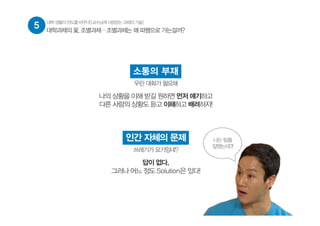 5 대학생활의판도를바꾸다![교수님께사랑받는과제의기술]
대학과제의 꽃, 조별과제 – 조별과제는 왜 파행으로 가는걸까?
소통의 부재
우린 대화가 필요해
나의 상황을 이해 받길 원하면 먼저 얘기하고
다른 사람의 상황도 듣고 이해하고 배려하자!
인간 자체의 문제
쓰레기가 요기잉네?
답이 없다.
그러나 어느 정도 Solution은 있다!
나는팀플
잘했는데?!
 