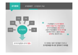큰 제목 작은 제목조직문화
조직문화가치관
신념
이념 관습
지식
기술
조직구성원과 조직 행동
구성원들의 사고와 행동에
방향과 힘을 주는 바탕으로서,
조직구성원들을 결합시키고
그들의 직장생활에 의미와 목적을
부여해 주면서 그들의 행동을
결정하는 중요한 요소
“
”
이 외에도 많은 정의들이 있으나
조직문화를 하나로 정의하기 어려움
조직문화란? – 조직문화의 개념
 