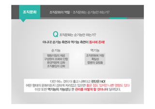 큰 제목 작은 제목조직문화 조직문화의 역할 – 조직문화는 순기능만 하는가?
조직문화는 순기능만 하는가?Q
아니다! 순기능 측면과 역기능 측면이 동시에 존재!
순기능
행동지침의 제공
구성원의 조화와 단합
환경적응력 강화
조직몰입의 강화
역기능
조직변화에 저항
획일성
합병의 걸림돌
다만 어느 것이 더 좋고 나쁘다고 판단은 NO!
어떤 형태의 문화이든지 강하게 자리잡고 있으면 좋은 점도 있지만 나쁜 영향도 있다
이것 또한 역기능의 가능성일 뿐 관리를 어떻게 할 것이냐에 달려있다.
 