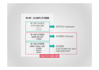 제 4부 시스템적 조직행동
제 13장 거시조직
조직시스템의 영향
- 조직구조
- 조직설계
제 14장 조직문화
문화에 의한 관리
- 조직문화
제 15장 조직변화
변화와 스트레스 관리
- 조직변화
- 학습조직
- 스트레스
조직구조 Hardware
조직문화 Software
조직변화
조직은 왜 변해야 하는 걸까?
어떻게 변해야 할까?
오늘 우리가 배울 내용!
 
