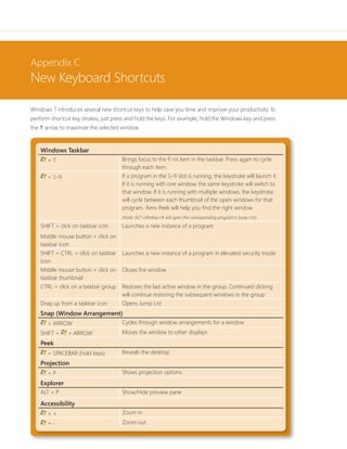 Appendix C
New Keyboard Shortcuts

Windows 7 introduces several new shortcut keys to help save you time and improve your productivity. To
perform shortcut key strokes, just press and hold the keys. For example, hold the Windows key and press
the  arrow to maximize the selected window.



    Windows Taskbar
       +T                             Brings focus to the fi rst item in the taskbar. Press again to cycle
                                      through each item.
       + 1–9                          If a program in the 1–9 slot is running, the keystroke will launch it.
                                      If it is running with one window, the same keystroke will switch to
                                      that window. If it is running with multiple windows, the keystroke
                                      will cycle between each thumbnail of the open windows for that
                                      program. Aero Peek will help you find the right window.
                                      (Note: ALT+WinKey+# will open the corresponding program’s Jump List)
    SHIFT + click on taskbar icon     Launches a new instance of a program
    Middle mouse button + click on
    taskbar icon
    SHIFT + CTRL + click on taskbar   Launches a new instance of a program in elevated security mode
    icon
    Middle mouse button + click on    Closes the window
    taskbar thumbnail
    CTRL + click on a taskbar group   Restores the last active window in the group. Continued clicking
                                      will continue restoring the subsequent windows in the group
    Drag up from a taskbar icon       Opens Jump List
    Snap (Window Arrangement)
       + ARROW                        Cycles through window arrangements for a window
    SHIFT +    + ARROW                Moves the window to other displays
    Peek
       + SPACEBAR (hold keys)         Reveals the desktop
    Projection
       +P                             Shows projection options
    Explorer
    ALT + P                           Show/Hide preview pane

    Accessibility
       ++                             Zoom in
       +-                             Zoom out
 