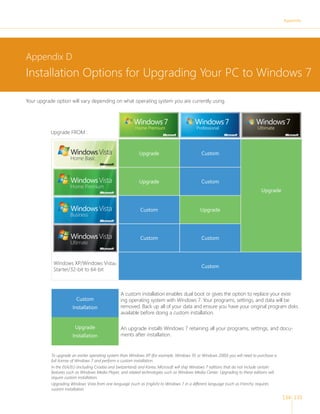 Appendix




Appendix D
Installation Options for Upgrading Your PC to Windows 7

Your upgrade option will vary depending on what operating system you are currently using.



                                                                           7                                  7                               7
           Upgrade FROM :



                                                             Upgrade                            Custom




                                                             Upgrade                            Custom
                                                                                                                                  Upgrade


                                                             Custom                             Upgrade




                                                             Custom                             Custom



            Windows XP/Windows Vista®
                                                                                                Custom
            Starter/32-bit to 64-bit



                                                  A custom installation enables dual boot or gives the option to replace your exist-
                         Custom                   ing operating system with Windows 7. Your programs, settings, and data will be
                       Installation               removed. Back up all of your data and ensure you have your original program disks
                                                  available before doing a custom installation.

                        Upgrade                   An upgrade installs Windows 7 retaining all your programs, settings, and docu-
                       Installation               ments after installation.


           To upgrade an earlier operating system than Windows XP (for example, Windows 95 or Windows 2000) you will need to purchase a
           full license of Windows 7 and perform a custom installation.
           In the EEA/EU (including Croatia and Switzerland) and Korea, Microsoft will ship Windows 7 editions that do not include certain
           features such as Windows Media Player, and related technologies such as Windows Media Center. Upgrading to these editions will
           require custom installation.
           Upgrading Windows Vista from one language (such as English) to Windows 7 in a different language (such as French), requires
           custom installation.

                                                                                                                                             134 135
 